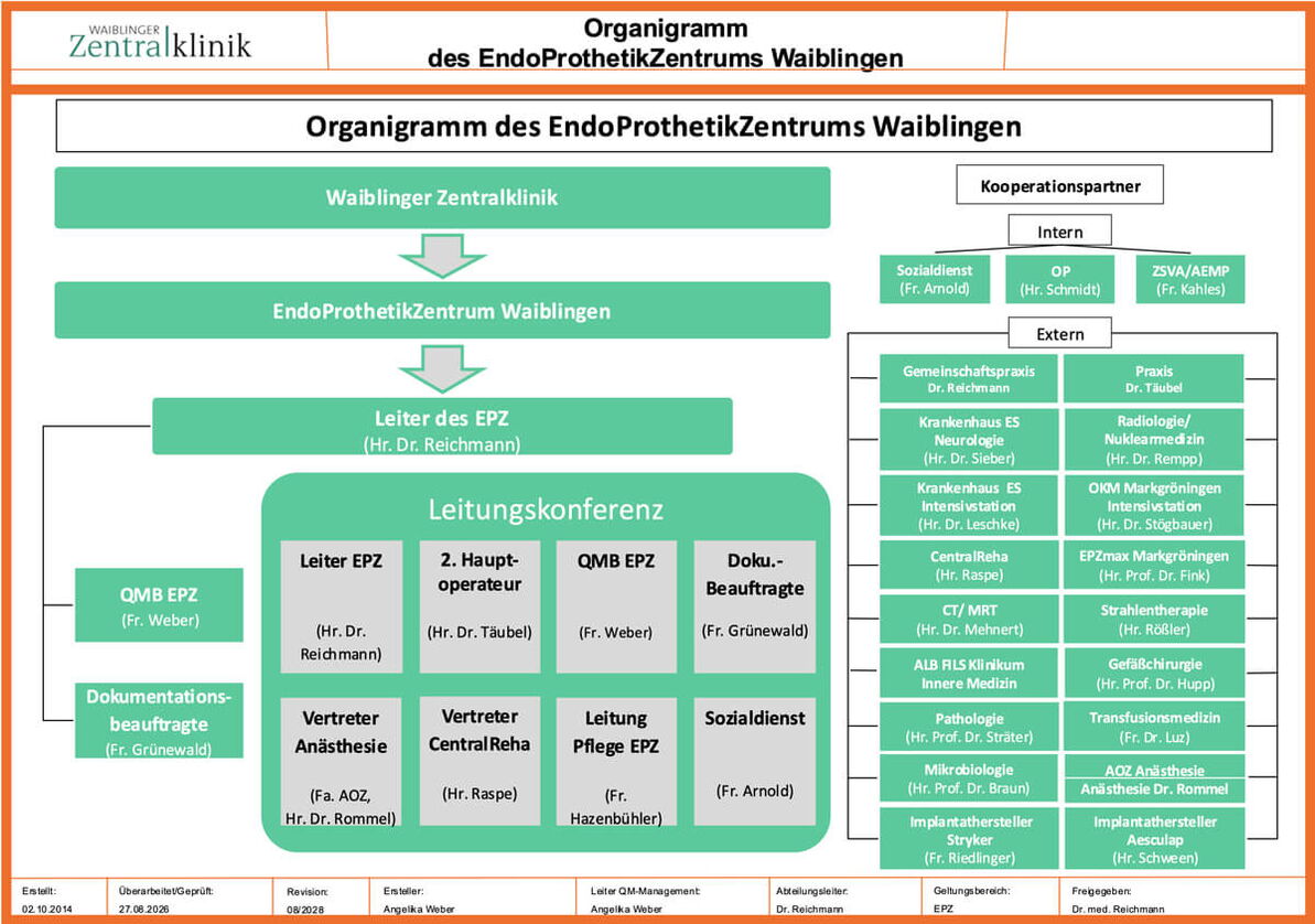 Organigramm EPZ
