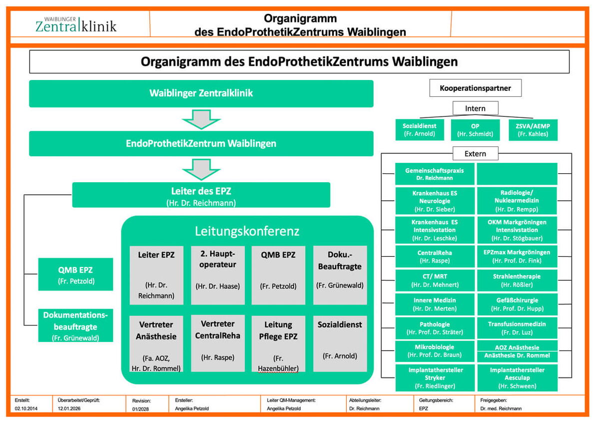Organigramm EPZ